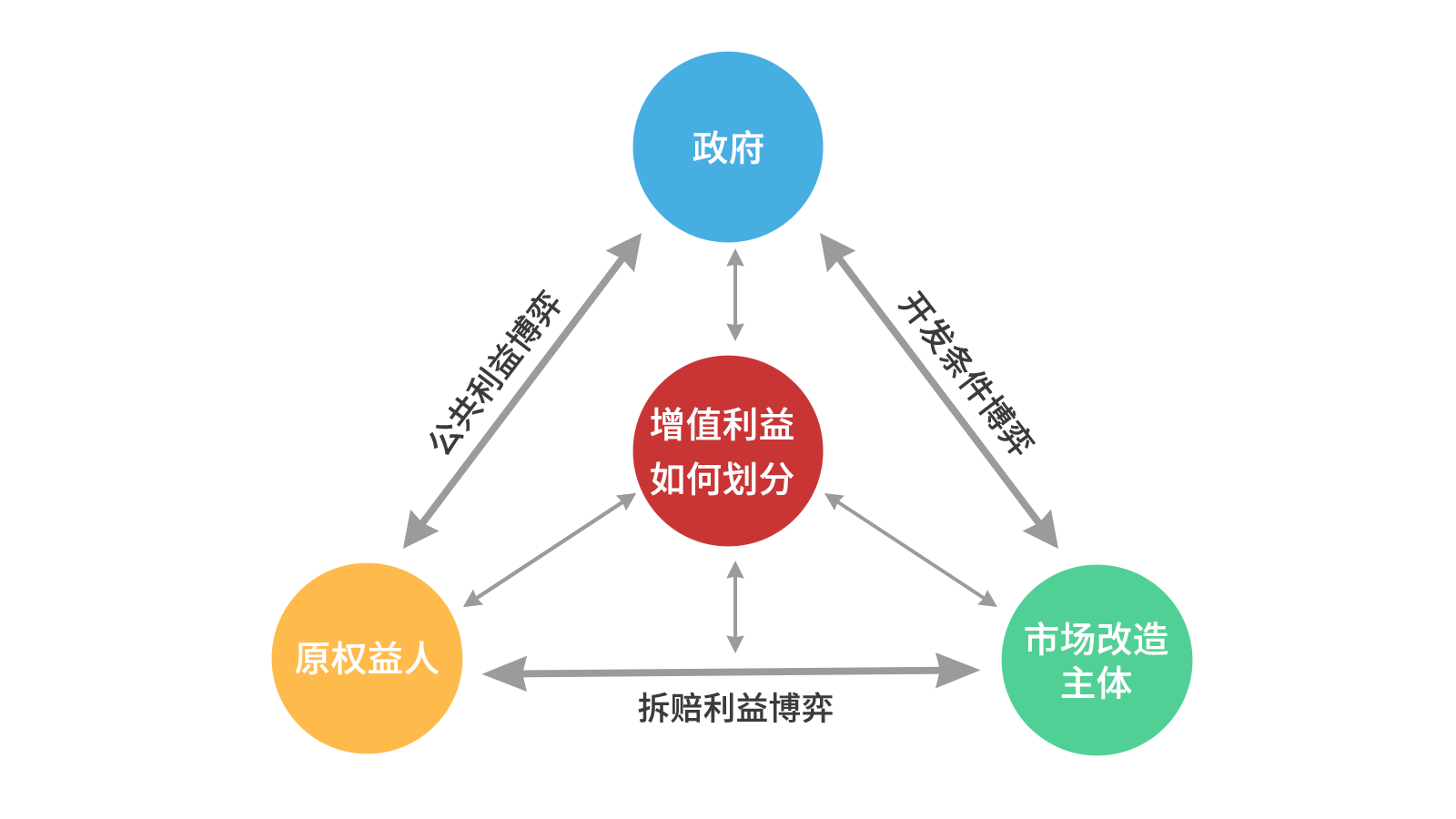 尊龙凯时智库丨关于城市更新项目经济收益平衡的思考（以东莞为例）