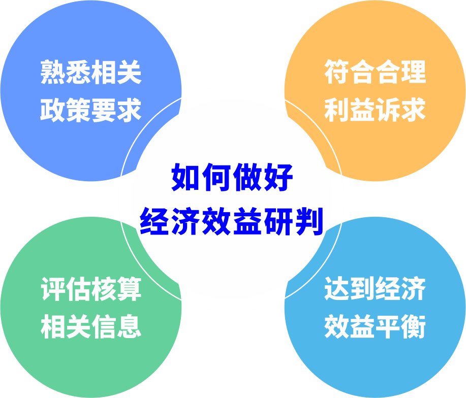 城市更新前期研判如何避免“踩坑”？？？？？？？